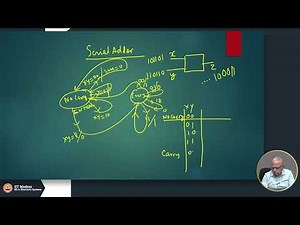 W5L28 - Introduction to Sequential Testing