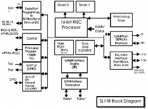 Pci Universal Serial Bus Driver Windows 98 Скачать без смс и без регистрации