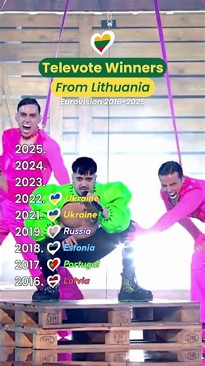 Televote Winners From Lithuania 🇱🇹 | Eurovision 2016-2025