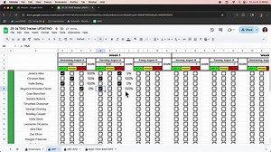 4th Grade Math TEKS Data Tracker | Google Sheets | Digital Data Tool - Etsy Canada