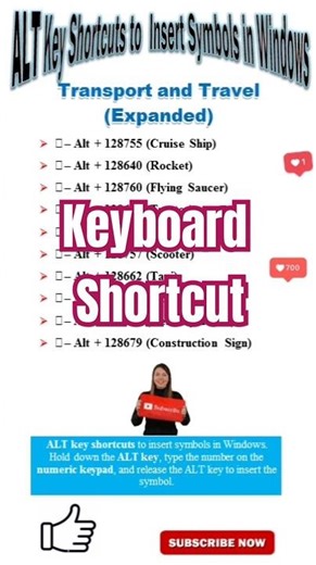 computer keyboard shortcuts, basic keyboard shortcuts, basic keyboard shortcuts