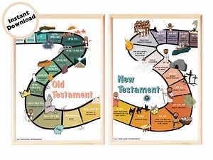 Bible Timeline Printable | Scripture Timeline | Christian Homeschool Wall Art | Christian Classroom Decor | Christian Homeschool Resources - Etsy