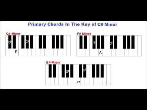 Primary Chords in the Key of C Sharp Minor on Piano