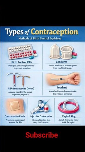 Types of contraception