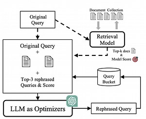 A New Approach to Optimizing Query Generation in RAG