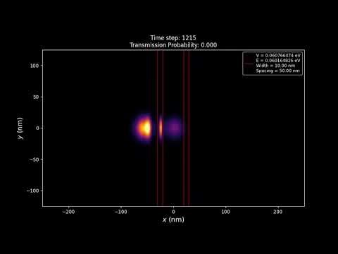 5. Numerical Simulation of Quantum Tunneling 2D - 10nm