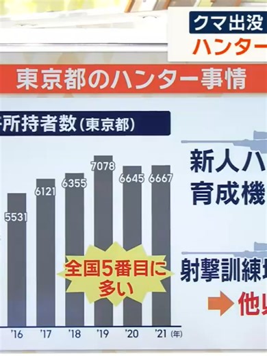 original sound - user3459808123907を使っているuser3459808123907 (@user3459808123907)の動画