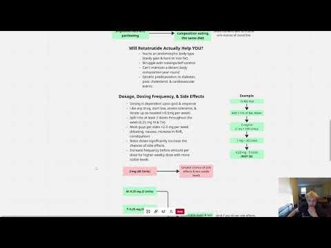 Retatrutide: Practical Application Guide