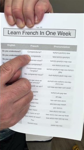 Learn French | #shorts | DO YOU UNDERSTAND in French | #Youtubeshorts | French Lessons