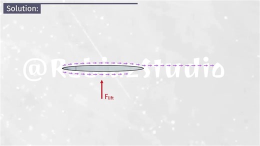Fluid Dynamics -09- The Lift Force