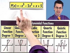 End Behavior of Graphs of Polynomial Functions