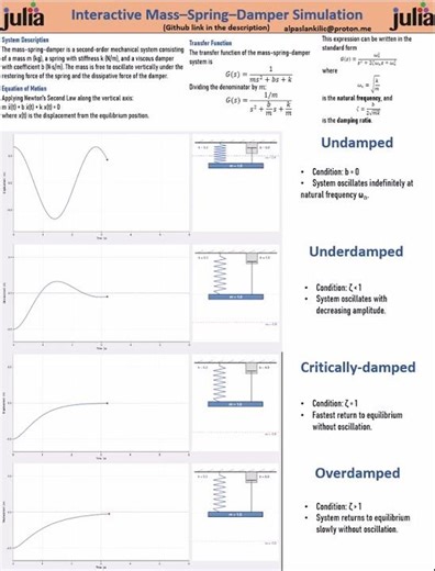 Interactive-Mass-Spring-Damper-Simulation-Using-Julia