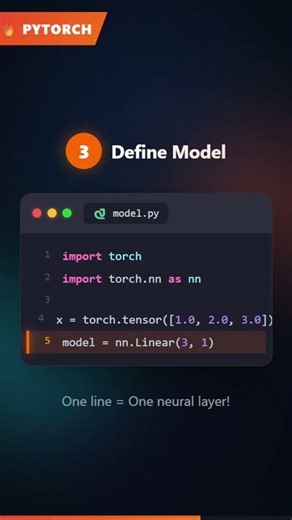 Your First Neural Network in 5 Lines of PyTorch 🧠🔥
