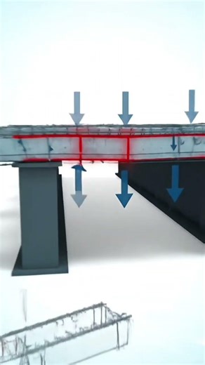 Slab #reels #shorts #architecture #civilengineering #animation #reel #structuralengineering #viral