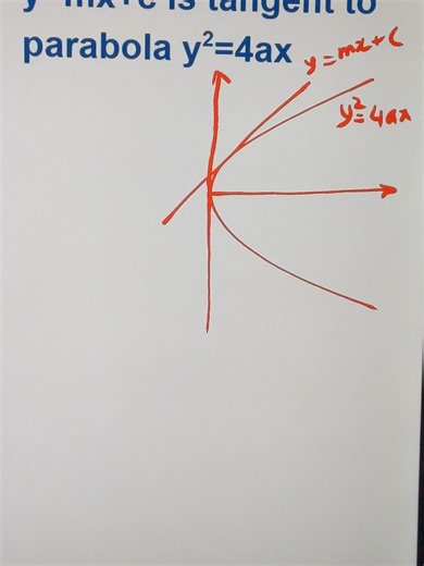 A line y = mx c tangent to a parabola