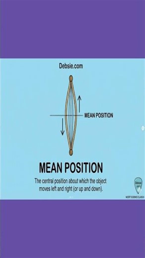 Oscillatory Motion Explained in 30 Seconds | Mean Position, Extreme Positions & Pendulum | Revision