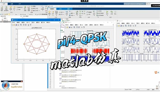 pi4-QPSK调制解调通信链路matlab误码率仿真