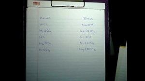 Predicting Products of a Neutralization Reaction