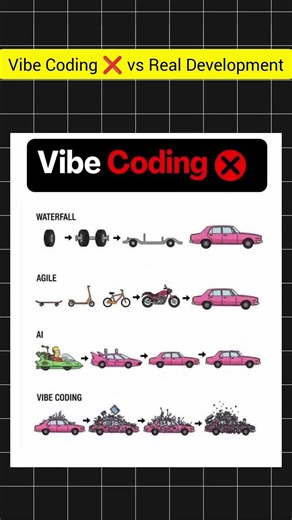 Vibe Coding ❌ vs Real Development Methods #coding #webdevelopment #ai #vital #shorts #viralshorts