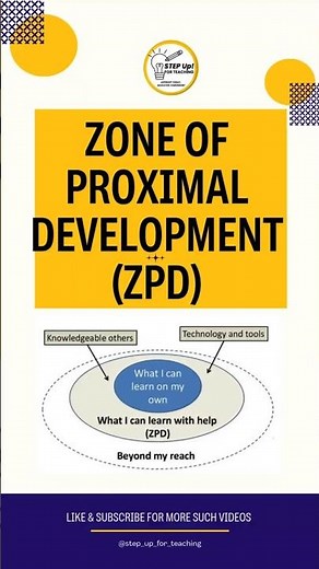 Zone of Proximal Development (ZPD) by Vygotsky #vygotsky #ctet