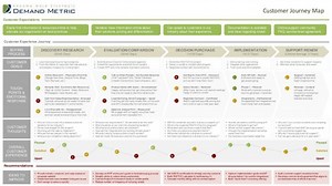 Customer journey map template - SlideServe