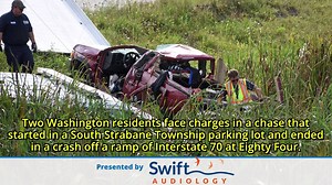 1.9K views | In today's update, two Washington residents face charges in a police chase, a Washington man was jailed in connection with a kidnapping and shooting in South Franklin Township and state police are investigating a burglary at a convenience store in Ruff Creek. | Observer-Reporter | Facebook