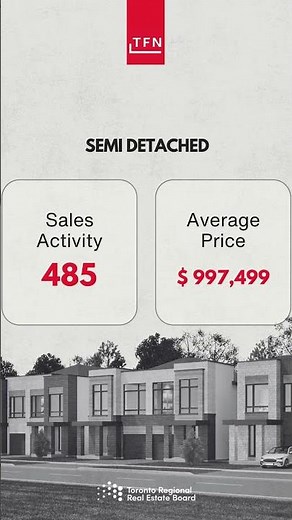 November 2025 - Toronto Real Estate Market Report