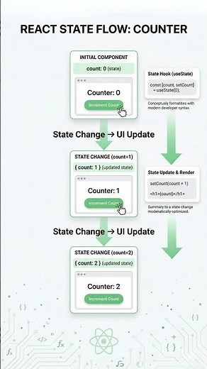 What is an Interactive User Interface? (UI Explained in 30 Seconds) #shorts