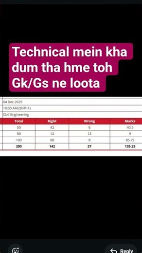 SSC JE PRE ANSWER KEY OUT .