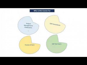 SAP EPPM Enterprise Portfolio & Project Management I Capabilities of SAP PPM S4HANA