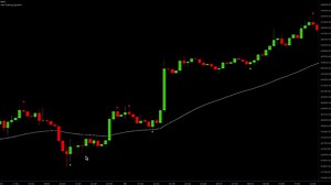 3.2K views · 86 reactions | Strategy to find the best entries and exits in trends  | Trading Walk | Facebook