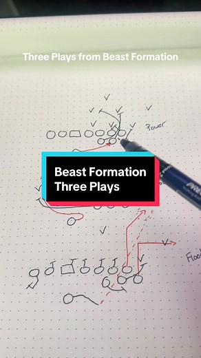 Three plays out of the Beast formation for youth football