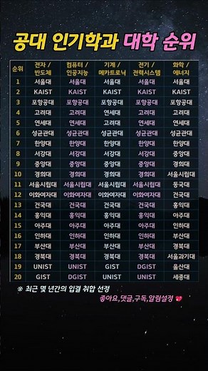 공대 인기학과별 대학 순위 #공대 #대학순위