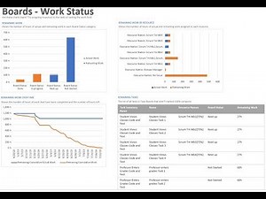 How to Manage a Scrum Sprint Schedule in Microsoft Project