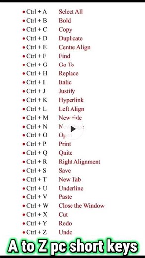 A to Z PC Shortcut Keys (Ctrl + A to Z) | Learn in 1 Minute! ⚡💻