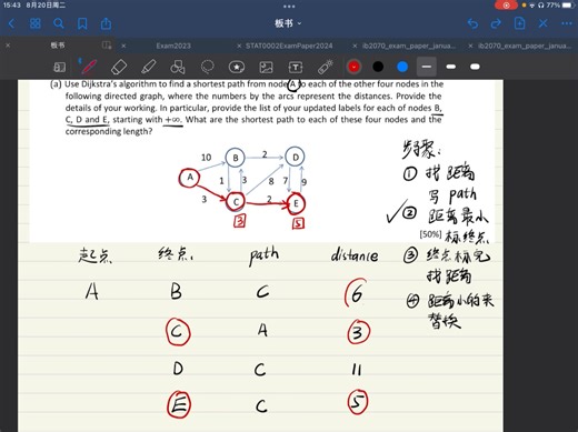 【全网最清晰】手撕Dijkstra（迪杰斯特拉）算法（附记忆口诀）