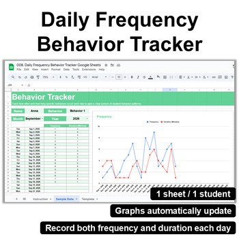 Daily Frequency Behavior Tracker Google Sheets