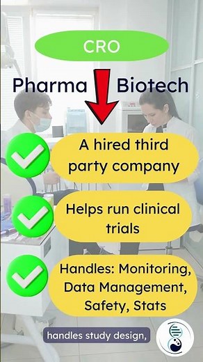 CROs in Clinical Trials — Simple Explanation! #clinicaltrials #education #clinical