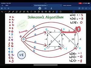 Johnson’s Algorithm