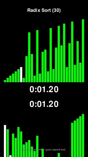 Radix Sort vs Heap Sort - Sorting Algorithm Race! #shorts