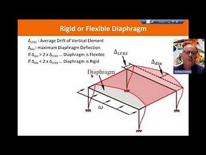 How Do You Know if Your Diaphragm is Flexible or Rigid?