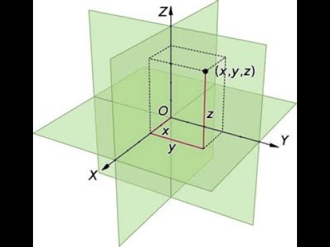 Introduction To Cartesian Coordinate Systems For Children