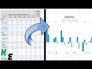 How to Visualize Inflation Trends with Easy Column Charts in Excel