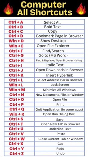 💻 100+ Computer Shortcut Keys You Must Know! | Keyboard Shortcuts #shorts
