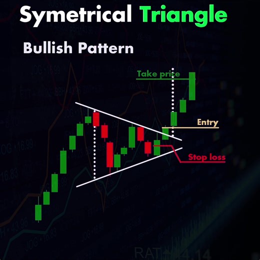 Chart patterns on TikTok
