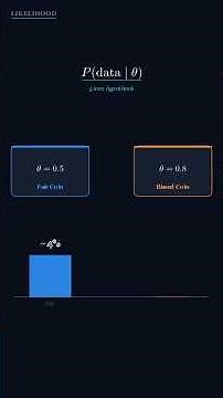 What is Likelihood? Bayesian Inference Made Simple #math #bayesian #bayestheorem #dataanlysis