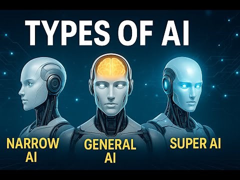"Types of Artificial Intelligence: Narrow, General & Super AI Explained!