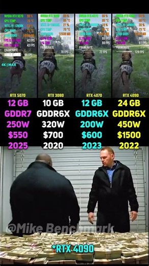 RTX 5070 vs RTX 3080 vs RTX 4070 vs RTX 4090 | Test in 7 Games