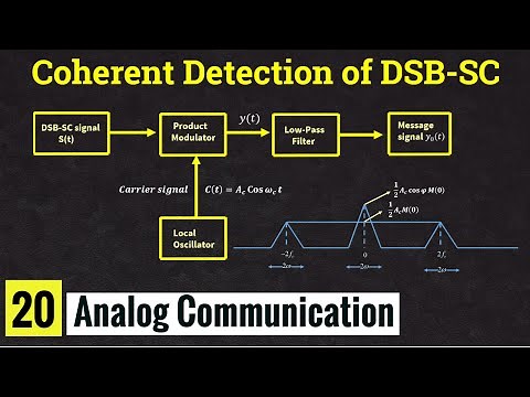 Coherent detection of DSB SC signal or Synchronous Detection of DSB-SC Signal || Lec-20
