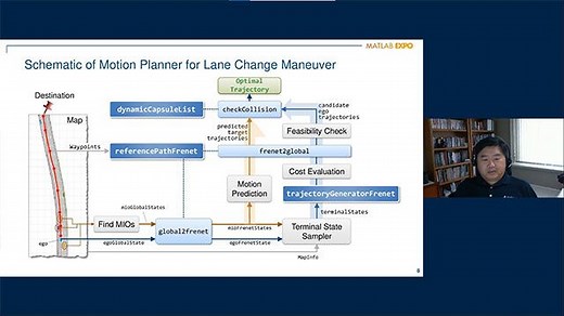 Developing a Motion Planner for Highway Lane Change Maneuvers